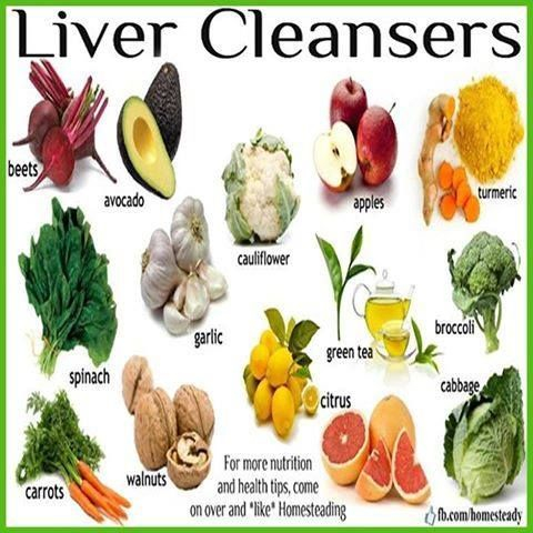 Foods that can help your Liver